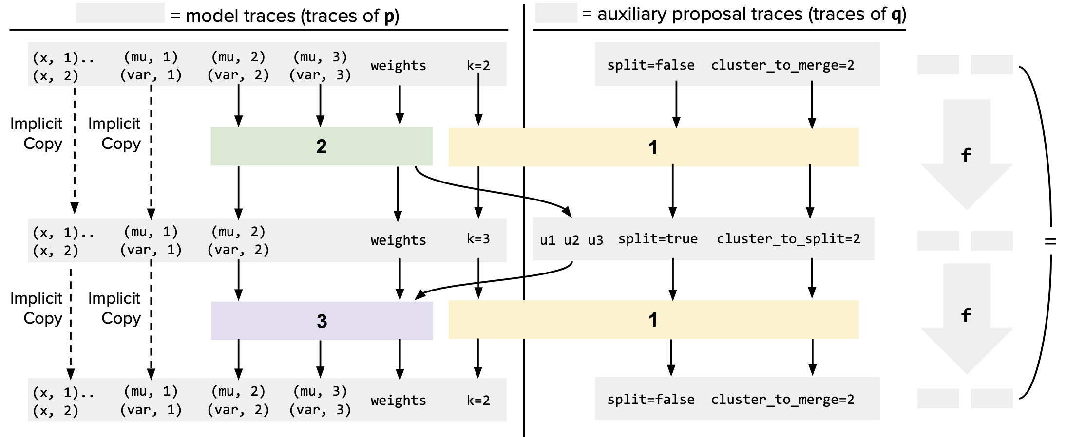 arXiv 2020