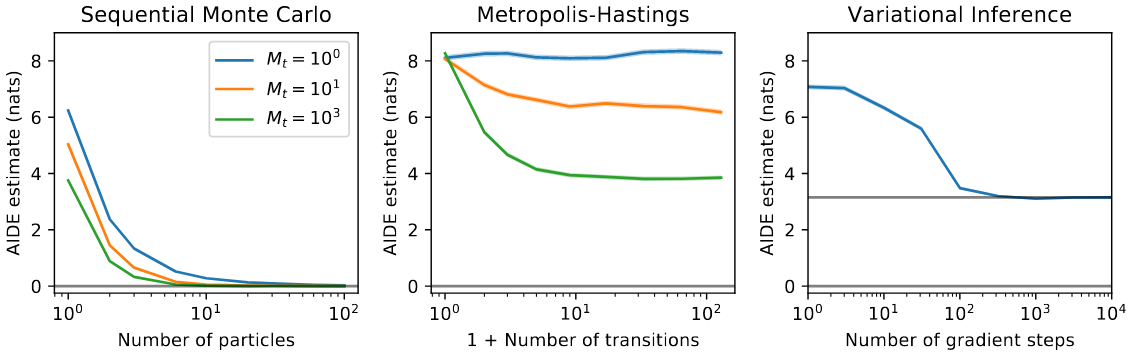 NeurIPS 2017