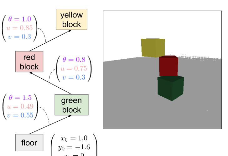 NeurIPS Workshop 2019