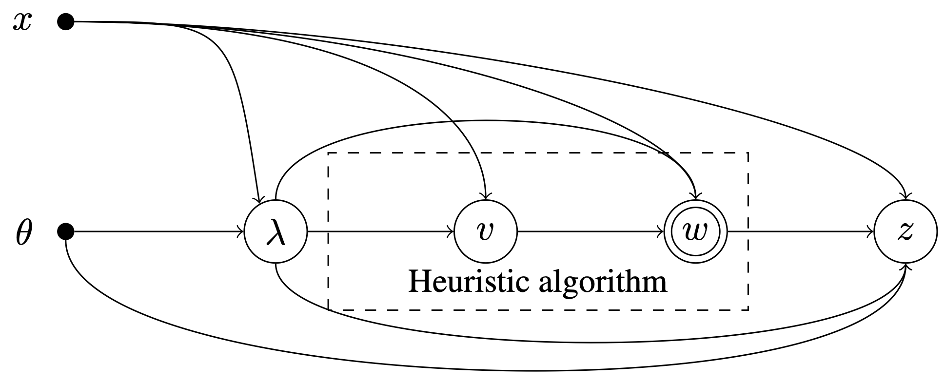 arXiv 2018